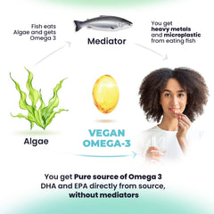 Vegan omega-3 softgels supporting healthy skin and nails