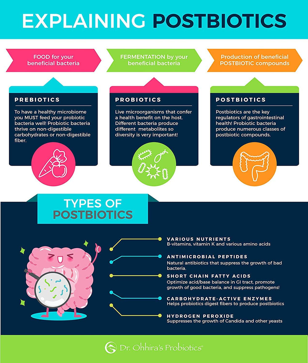 Acid-resistant capsule ensuring delivery to the gut