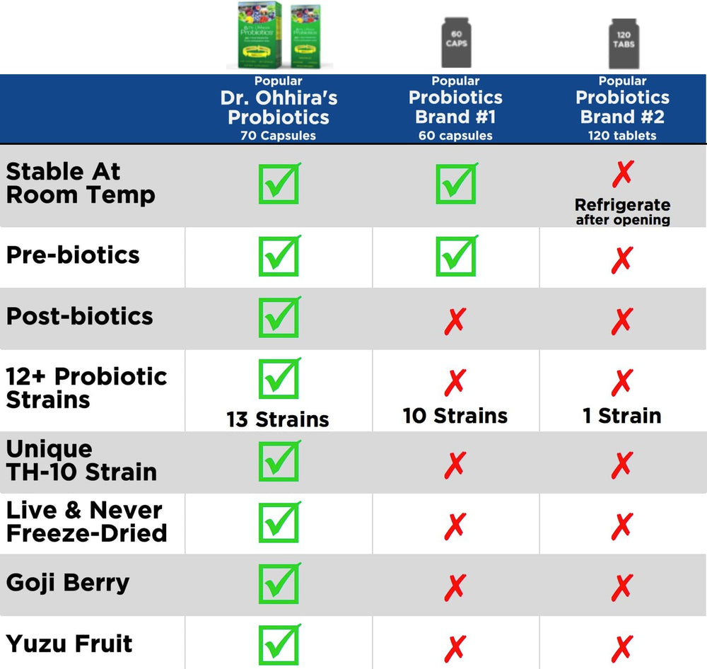 Breathable non-dairy vegetarian capsules not freeze-dried
