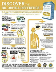 Graphic illustration of gut microbiome and probiotic benefits
