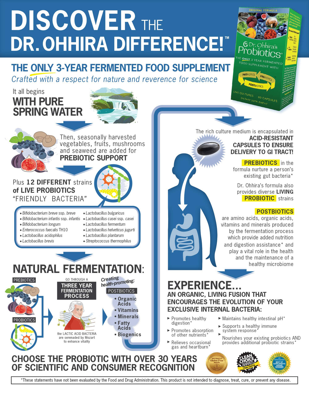 Infographic: three-year fermentation with prebiotics