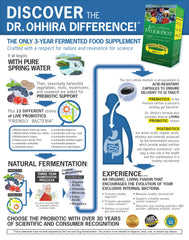 Infographic: three-year fermentation with prebiotics