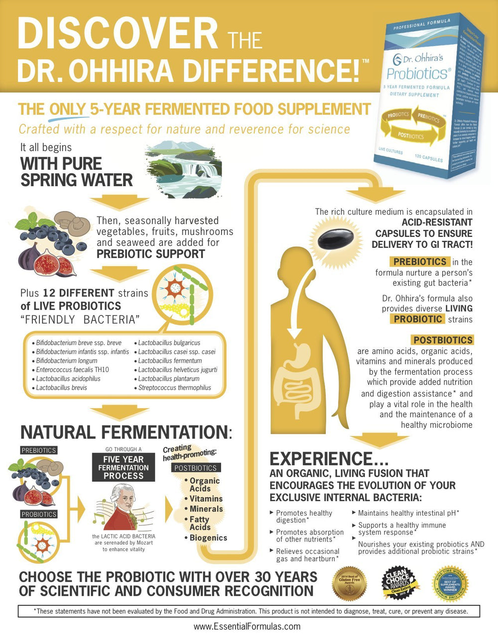 Graphic highlighting 5-year fermented prebiotics