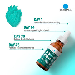 Product benefits icons for bone, heart, and immune health