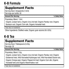 Benefits list for Dr. Schulze 5 Day Kidney