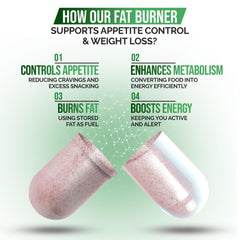Chromium ingredient for appetite control in DR VITAMIN SOLUTIONS