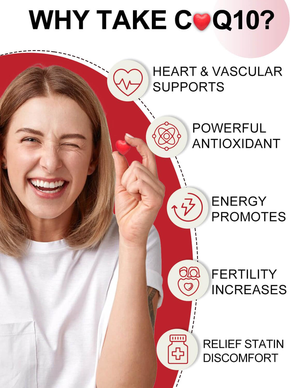 Graphic showing dual-solubility absorption of Ubiquinol CoQ10
