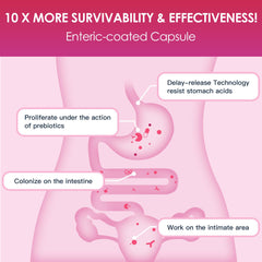 D-Mannose and cranberry extract for vaginal and urinary health