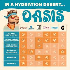 Drink Oasis powder being mixed for refreshing hydration during workouts.
