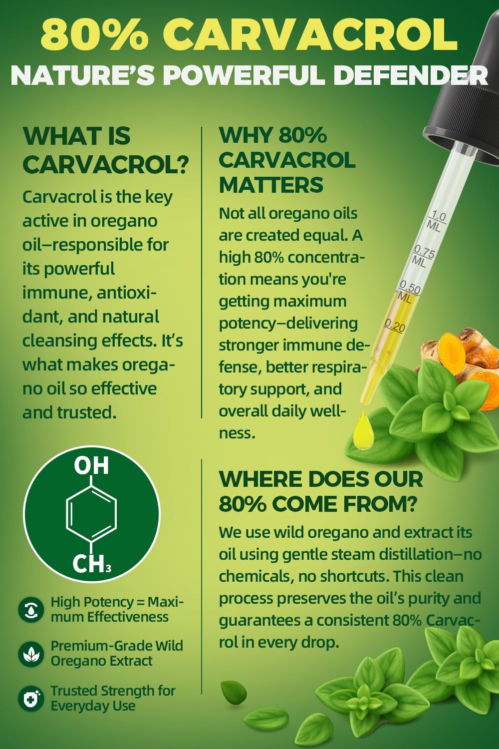 Dropper dispensing oregano oil tincture from a 1 oz bottle