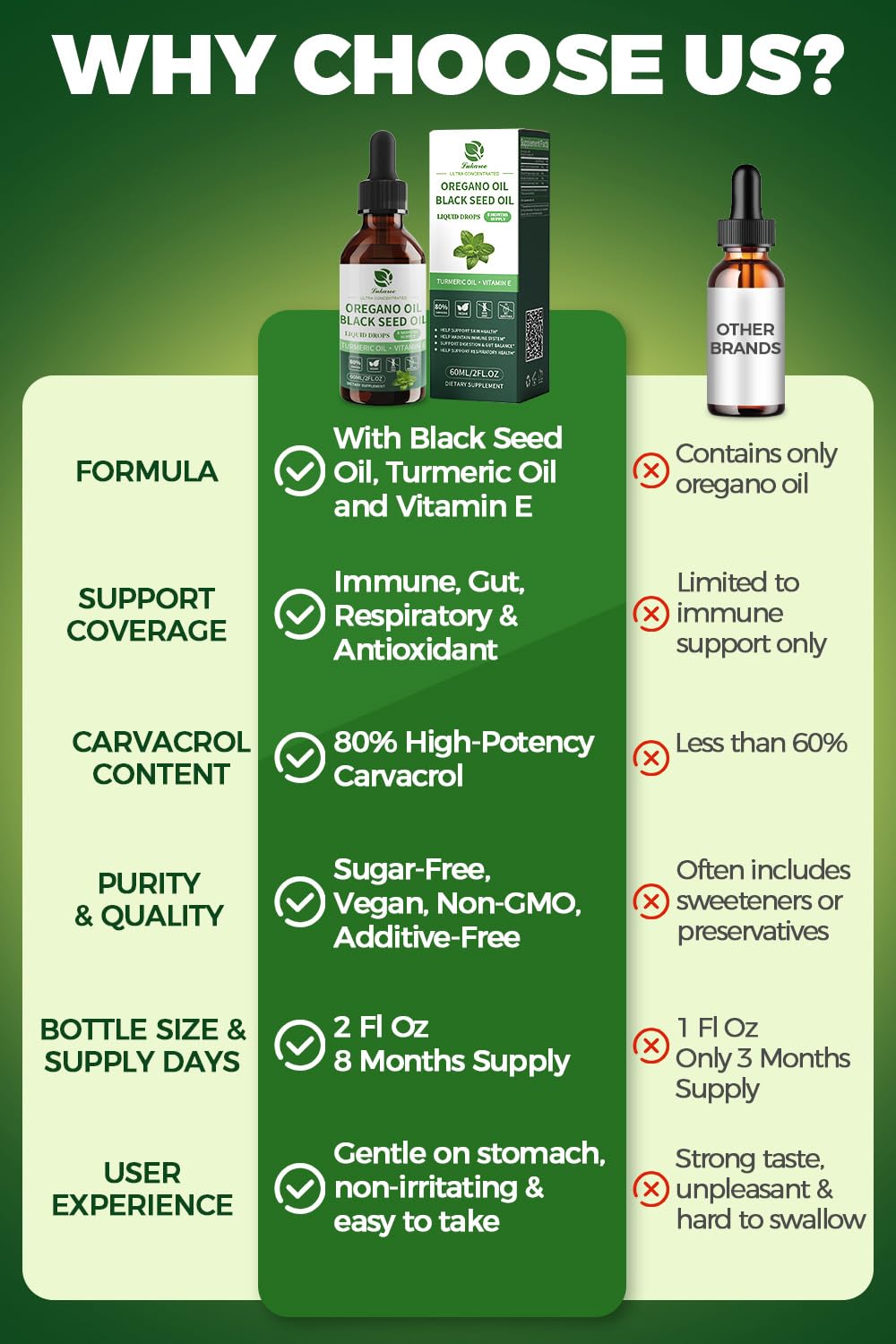 Precise dropper for easy dosing with 2oz bottle