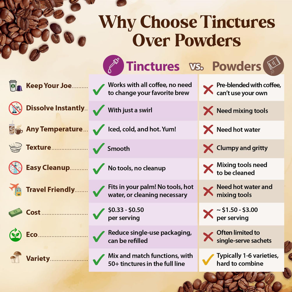 Serving suggestion: Reishi tincture added to tea