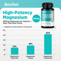 Graphic showing digestive health benefits of magnesium carbonate