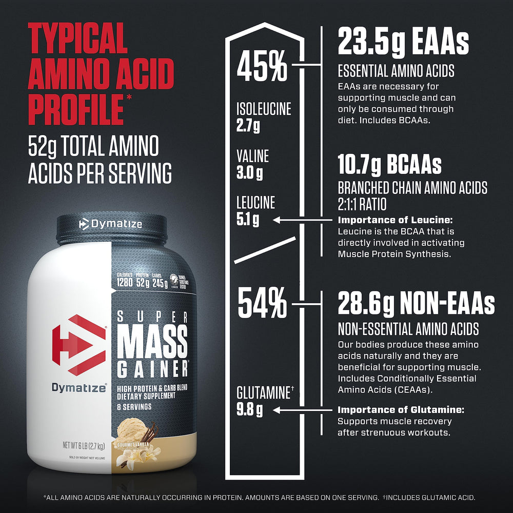 Calories per serving on Dymatize Super Mass Gainer packaging