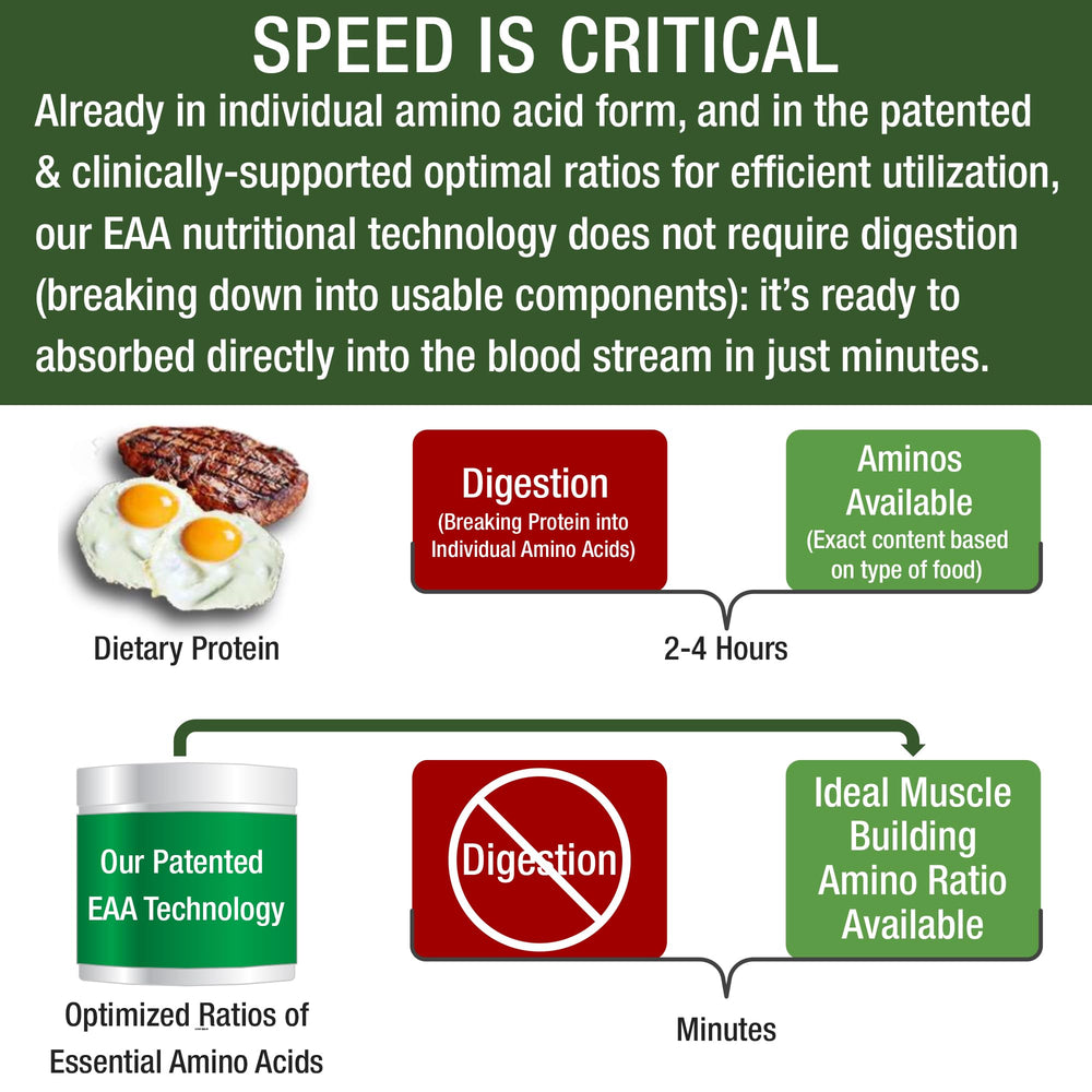 Graphic illustrating 26 clinical studies supporting EAAs