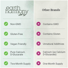 Dosage information for Earth Harmony Calcium D-Glucarate 1200mg