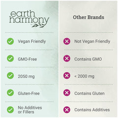 Vegan, gluten-free, dairy-free supplement label