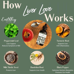 Earthley Wellness Liver Love label closeup highlights Milk Thistle and Dandelion root benefits.