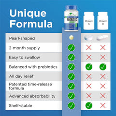 Probiotic and prebiotic supplement benefits for men and women