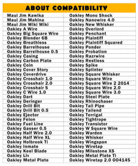 Easy installation for Oakley Barrelhouse nose pads