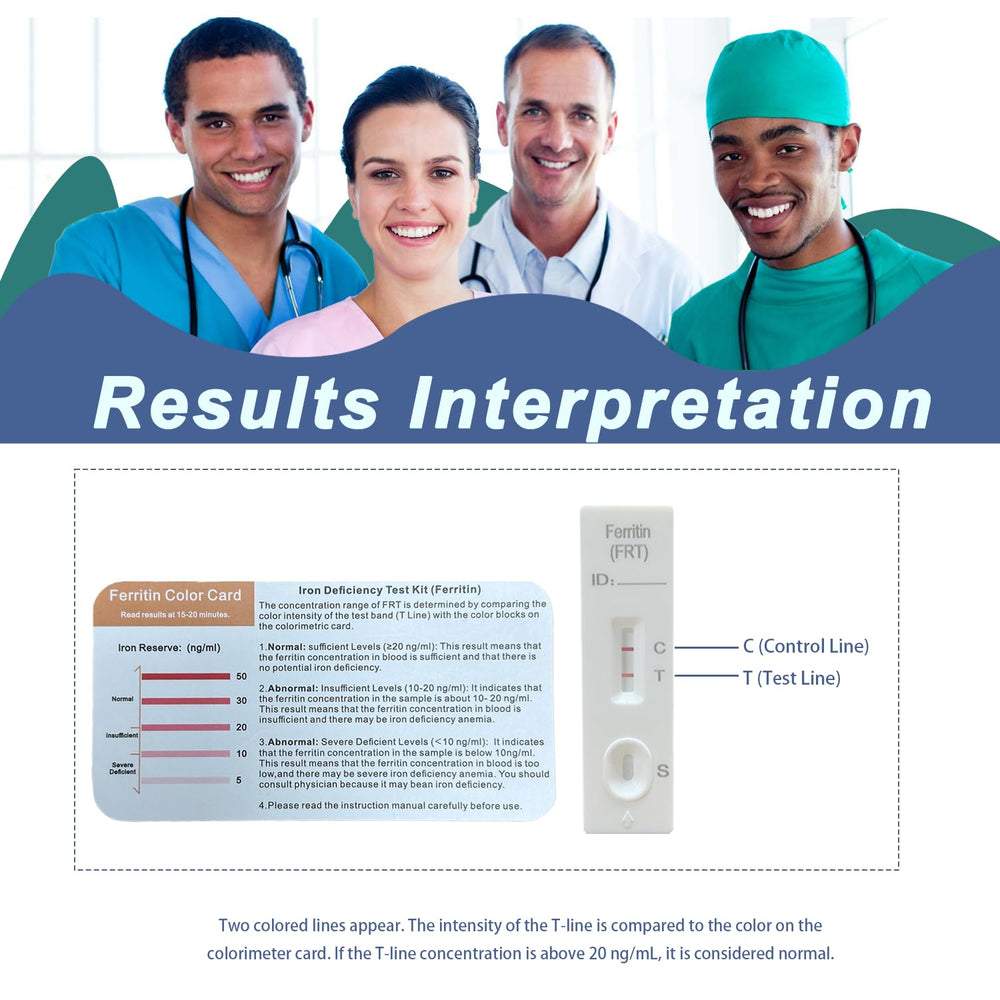 Easy-to-read results window for the iron test
