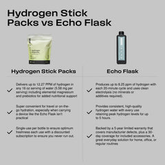 Close-up of Crisp Apple flavor Echo Hydrogen mix