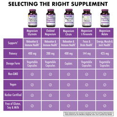 Eco-friendly recyclable packaging