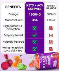 Vegan and gluten-free gummy texture