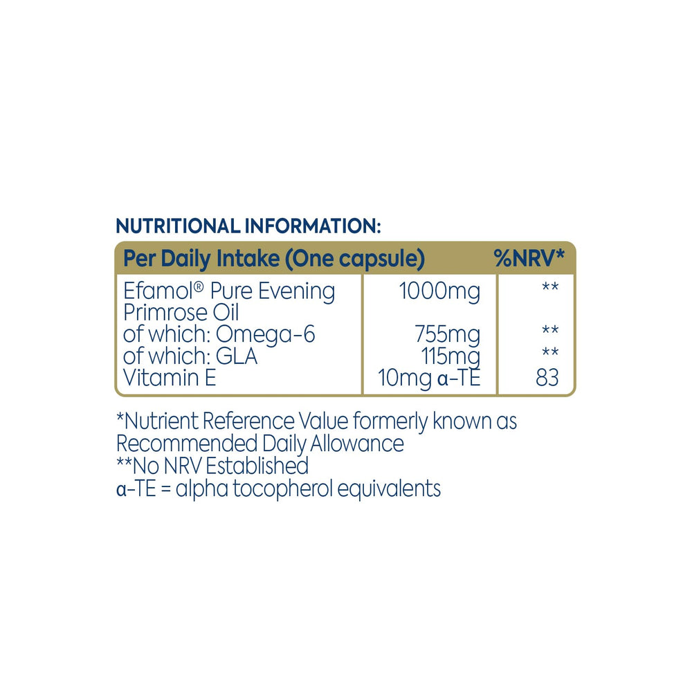 Graphic illustrating gamma linolenic acid in Efamol EPO 1000mg