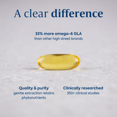 Graphic showing 11% GLA content of Efamol EPO
