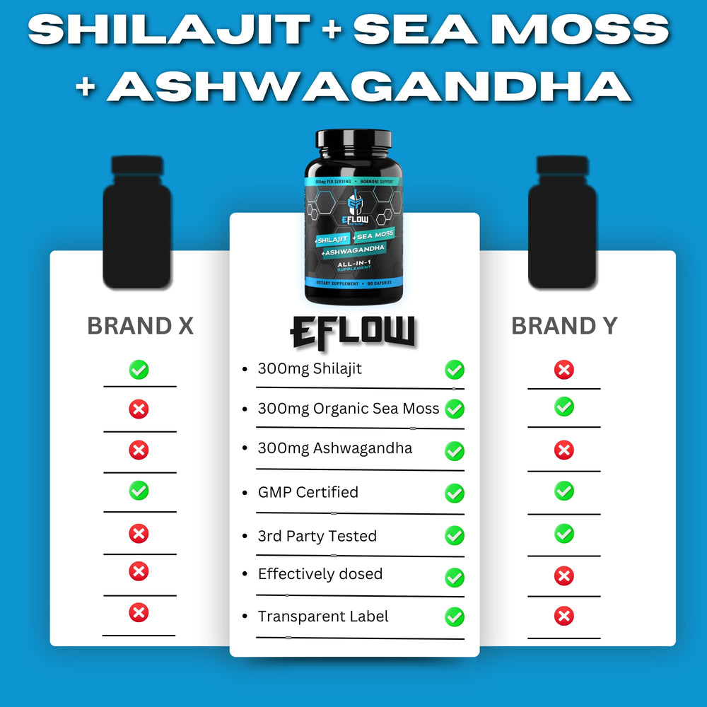 Immunity and vitality focus with Shilajit, Ashwagandha, Sea Moss