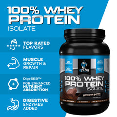 eflow nutrition whey isolate scoop and shaker demonstrates fast-digesting protein for recovery