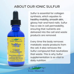 Concept image of 30 sulfur drops added to water as a supplement