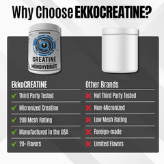 Supports performance, energy, endurance, and cognitive focus