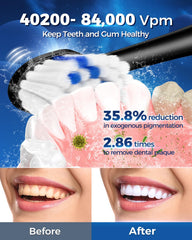 Rechargeable toothbrush battery indicator
