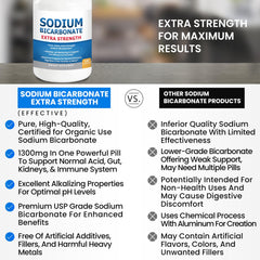 Electrolyte replacement with sodium bicarbonate capsules 1300mg