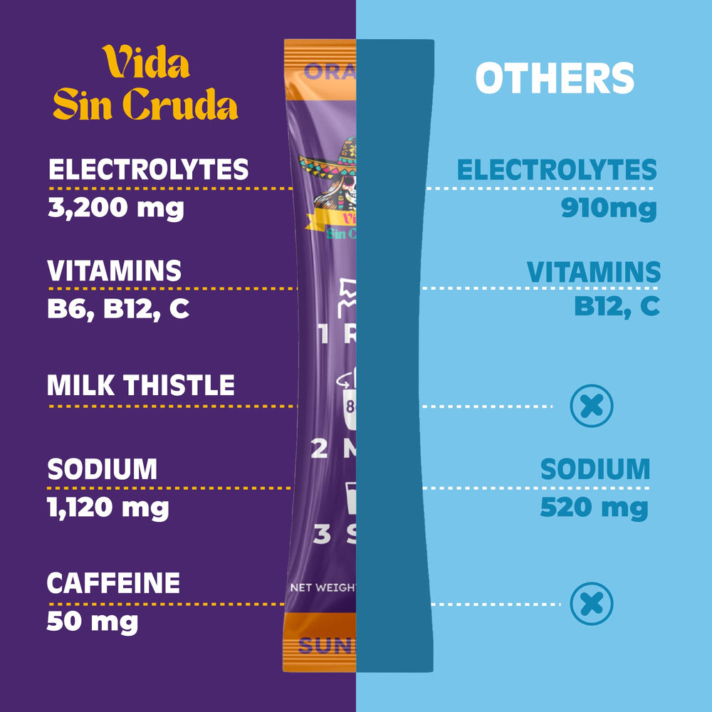 Label showing 50mg caffeine clean energy
