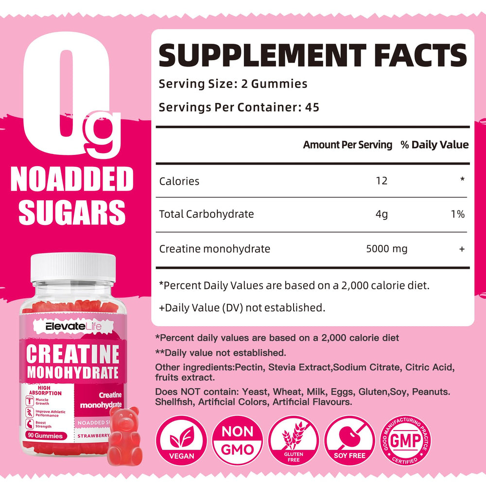 Nutrition label and ingredients for Creatine Monohydrate gummies