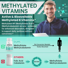 Third party tested methylated multivitamin for purity and potency