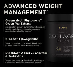 Multi-collagen blend types I, II, III, V & X
