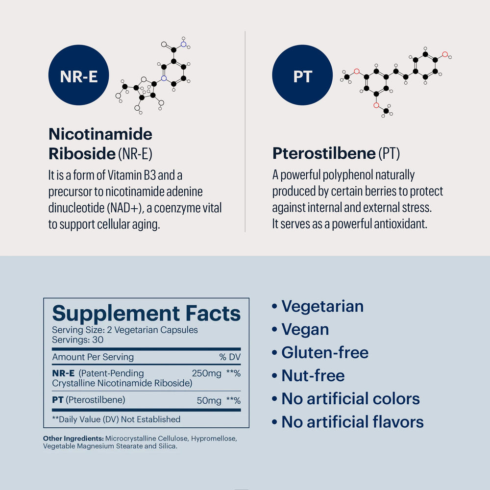 Box and bottle of Basis NAD+ with NR and PT ingredients