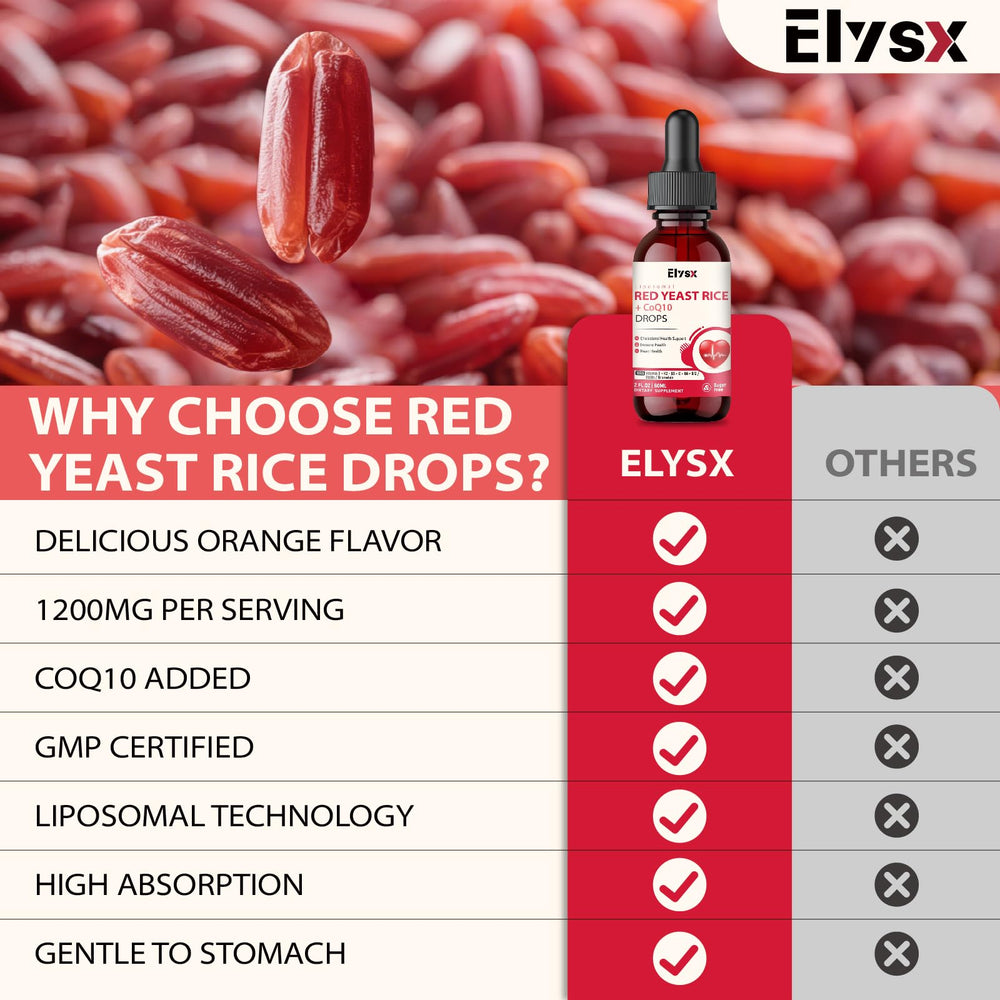 Label close-up highlighting 1200 mg Red Yeast Rice and CoQ10