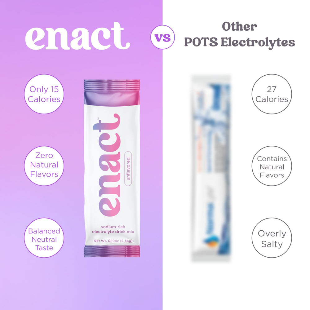 Enact Hydration glass of water with powder dissolving for convenient use.