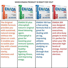 ENADA 10X NADH in-use athletic scene highlights performance support and quick recovery.