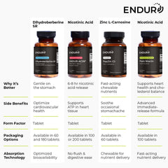 Endurance Products Company branding on packaging