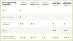 Endurox R4 chocolate bag on shelf highlighting muscle recovery