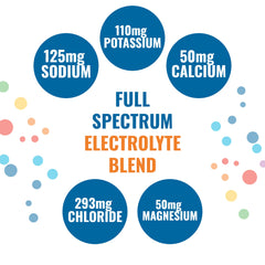 People staying hydrated with Ener-IV during sport for women and men