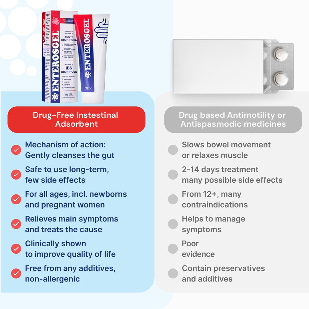 Enterosgel 225 g tube detoxification size comparison helps buyers choose.
