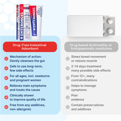 Enterosgel 225 g tube detoxification size comparison helps buyers choose.