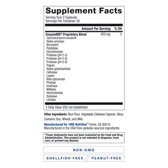 Digestive system illustration showing enzymes at work